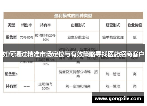如何通过精准市场定位与有效策略寻找医药招商客户